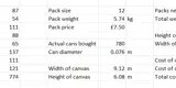 Spreadsheet of MK Can costs